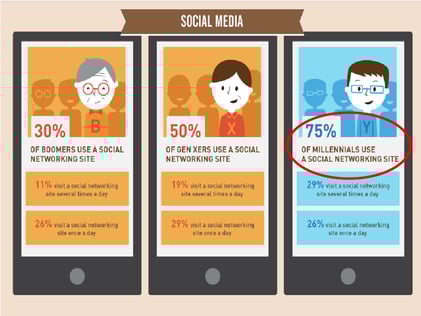 millennial jurors social media millennial jurors social media