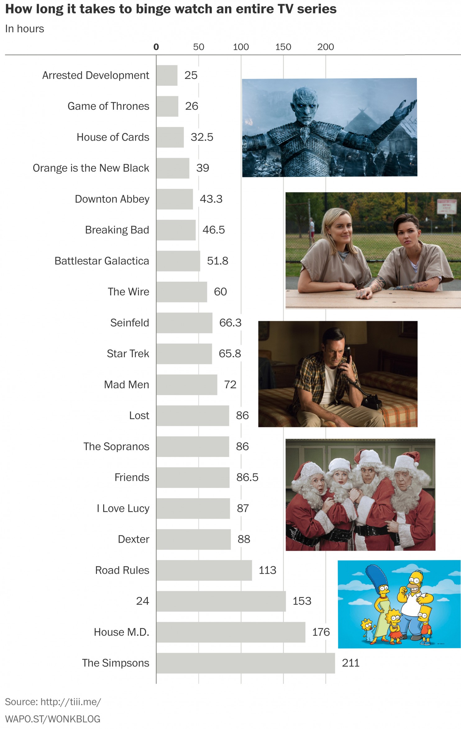 programmes to binge watch